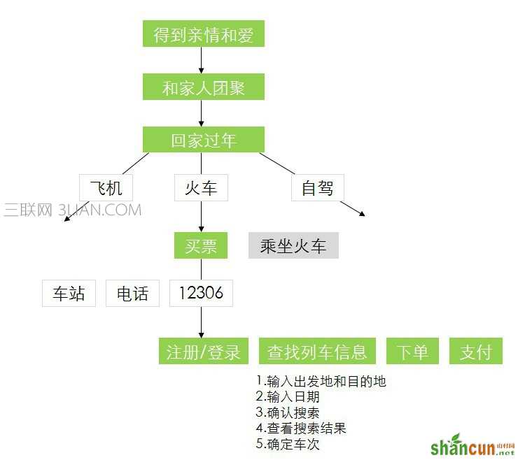 交互设计的概念有哪些   山村