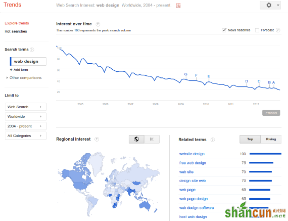 Google Trends Keyword Research