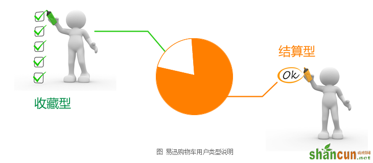 如何输出有效的设计方案 山村