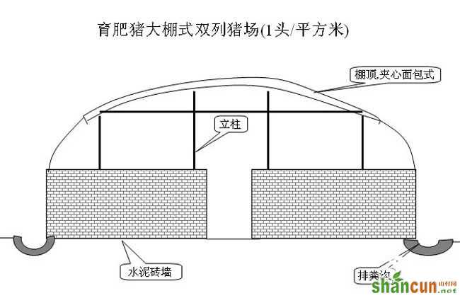 农村小型养猪场设计图