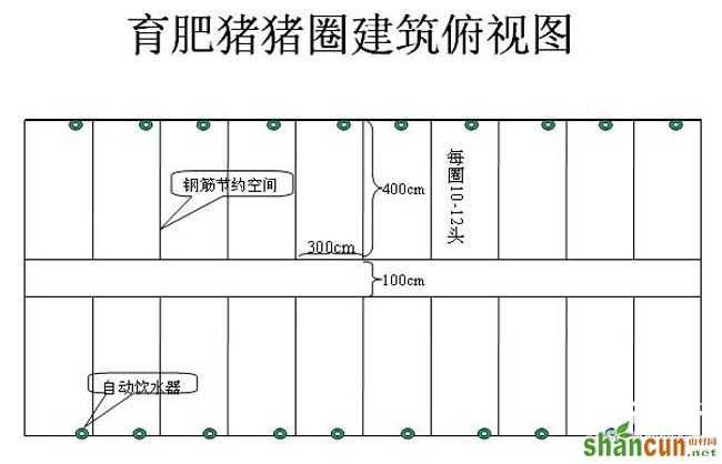 农村小型养猪场设计图