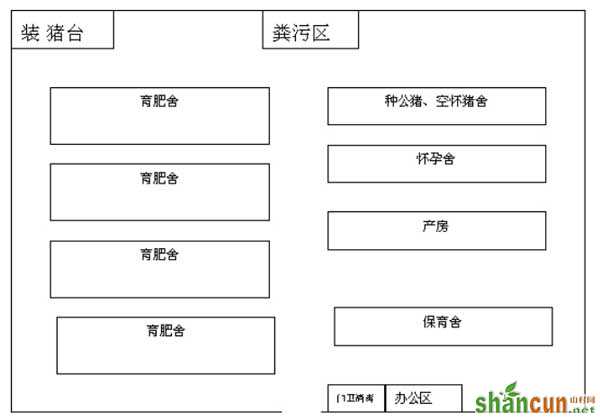 猪舍布局示意图