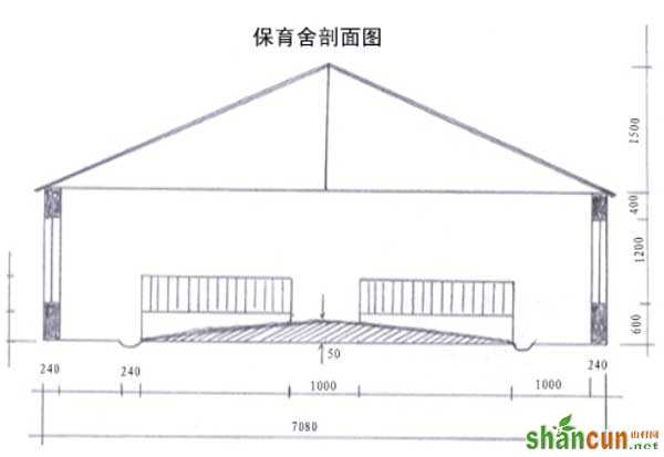 保育舍示意图