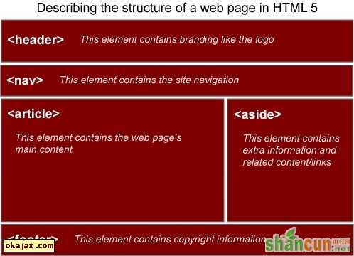 HTML5新特性