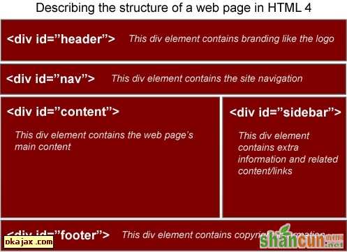 HTML5新特性