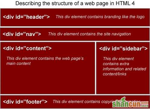 HTML 5 令人期待的 5 项功能 山村教程