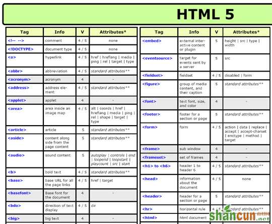 cheat sheet