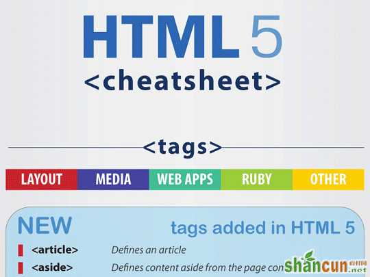 HTML 5标签、属性、事件及兼容性速查表  山村