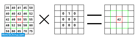 co<em></em>nvolution calculate 利用HTML5 Canvas做在线图像处理