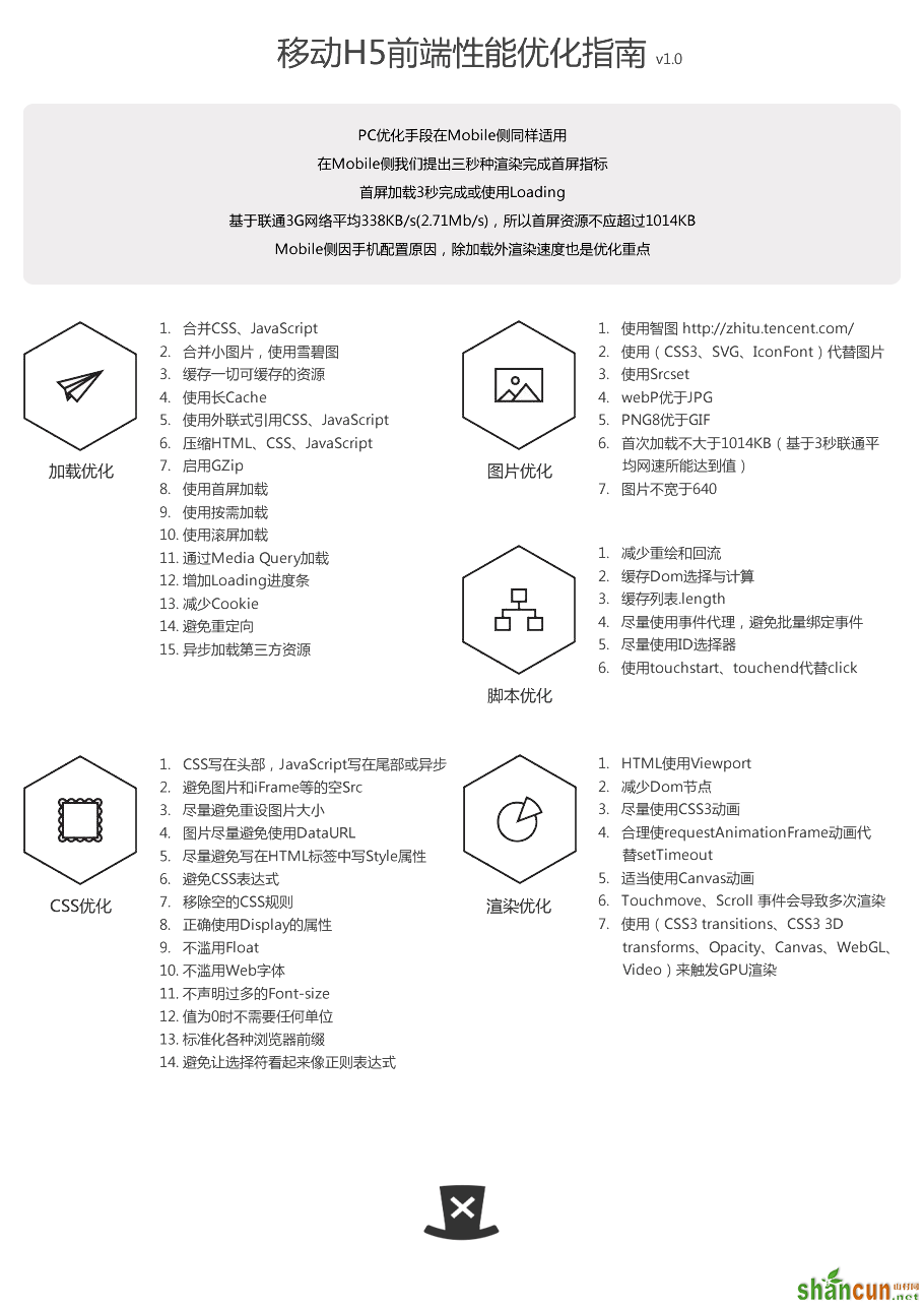 移动HTML 5前端性能优化指南 山村