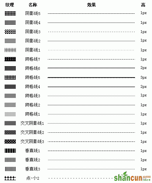 Fireworks中各种虚线的绘制方法  山村