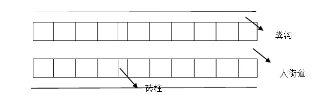 兔笼双列式排列平面图