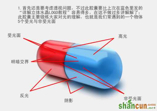 Fireworks教程：有光泽的胶囊