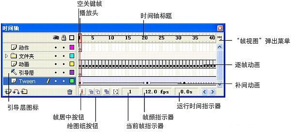 flash cs5基础教程-时间轴的认识 山村