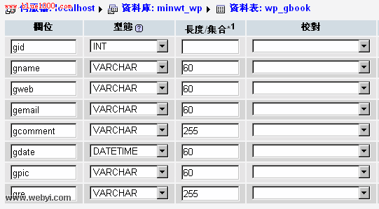 Dreamweaver制作基于WordPress的留言本