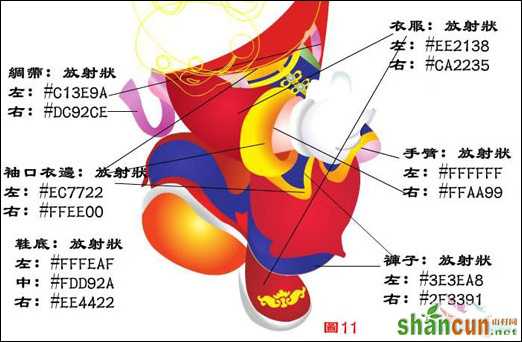 Flash鼠绘教程：牛年画只可爱卡通牛牛