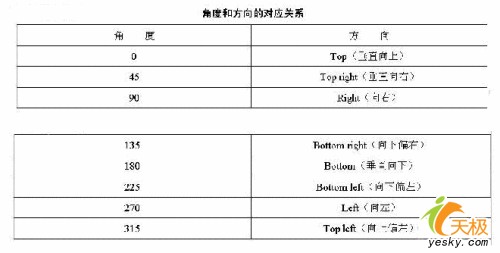 Dreamweaver网页设计：多彩文字链接(3)