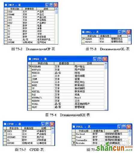 如何在Dreamweaver中进行数据库连接