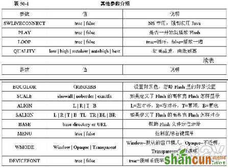 用Dreamweaver制作透明背景的Flash