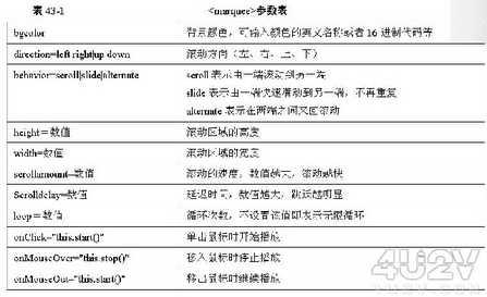 用Dreamweaver实现全景图浏览效果