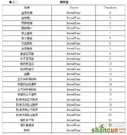 Dreamweaver轻松制作网页转场特效