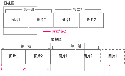 Flash几张图片首尾连接循环滚动  山村