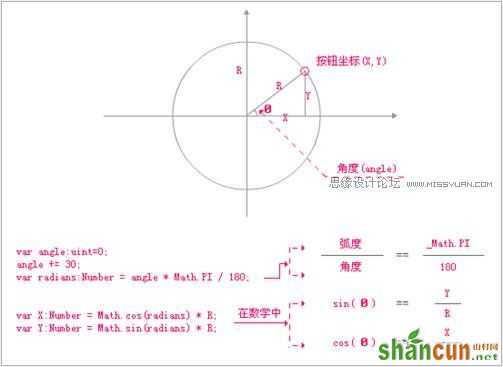 Flash CS4制作切换放大菜单效果,PS教程,思缘教程网