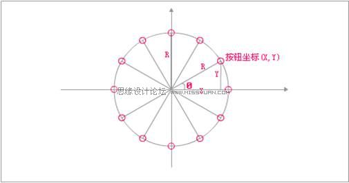 Flash CS4制作切换放大菜单效果,PS教程,思缘教程网