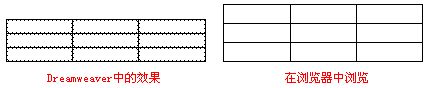 Dreamweaver制作细边表格