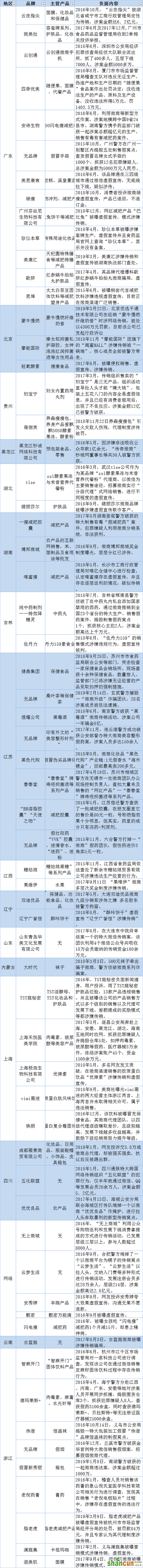 2015-2019年微商品牌负面信息分析报告