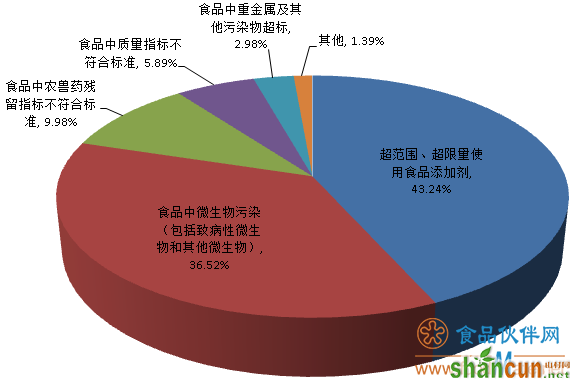 QQ截图20190403113712