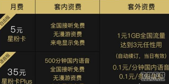 4g无限流量卡套餐哪家好 电信移动联通4g无限流量卡哪个划算