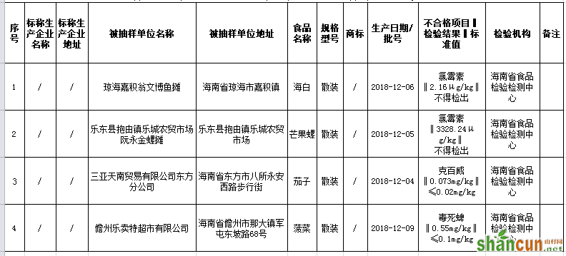 QQ截图20190404154411