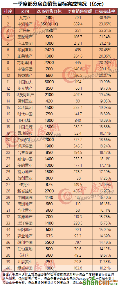 2018年销售完成情况