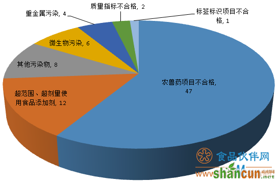 QQ截图20190408141230