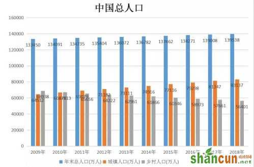 数据来源：国家统计局 国是直通车张文绞制图