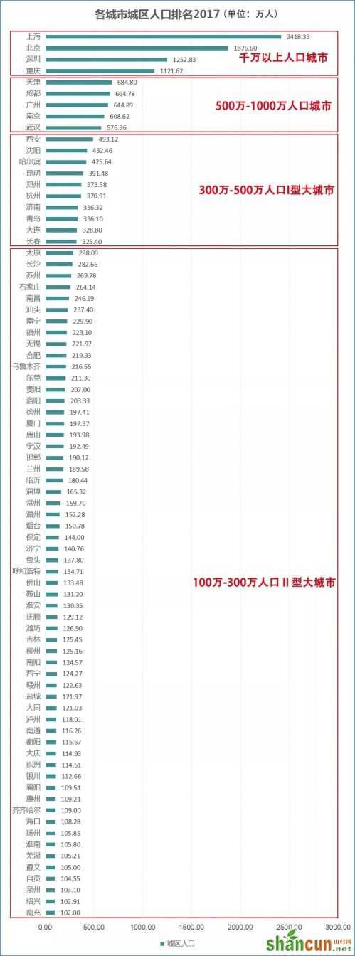 数据来源：《2017城乡建设统计年鉴》 国是直通车张文绞侯雨彤制图