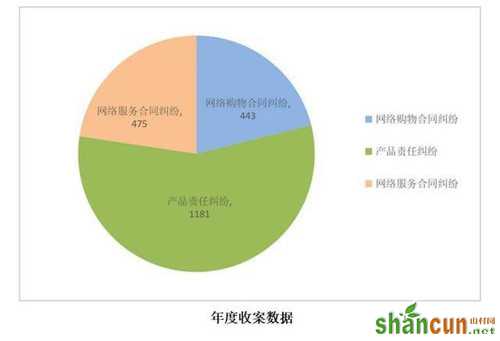 杭州互联网法院发布2018电子商务案白皮书