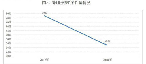 杭州互联网法院发布2018电子商务案白皮书