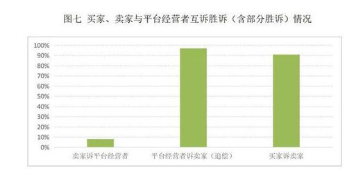 杭州互联网法院发布2018电子商务案白皮书