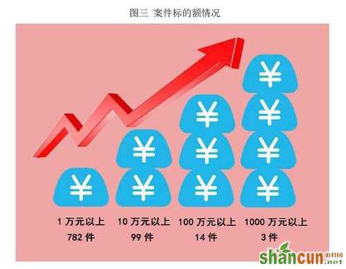 杭州互联网法院发布2018电子商务案白皮书