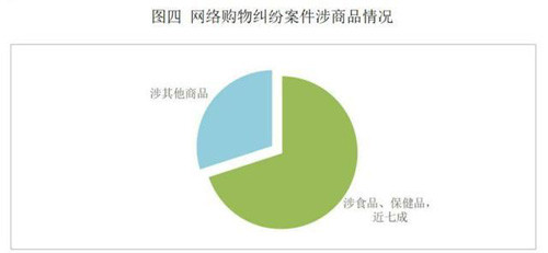 杭州互联网法院发布2018电子商务案白皮书