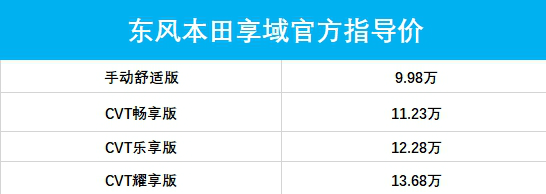 东风本田享域怎么样配置 享域价格多少钱介绍