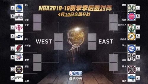 2019NBA季后赛赛程北京时间 东西部比赛对阵关系名单(图)