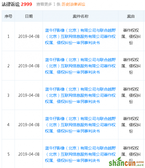 蓝牛仔影像（北京）有限公司”涉及法律诉讼