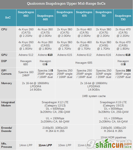 骁龙730什么时候上市 骁龙730什么时候出
