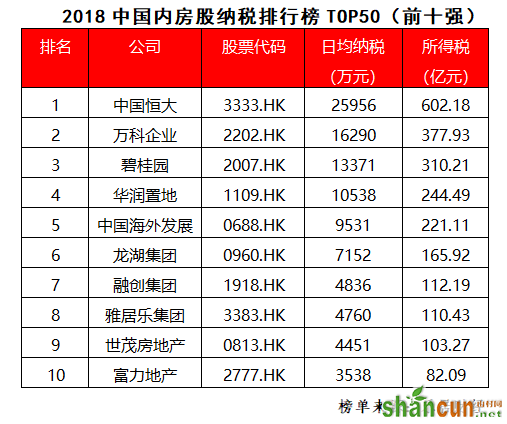 内房股纳税