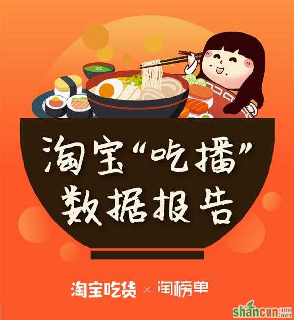 淘宝发布“吃播”报告：美食直播间里三分之二是女吃货