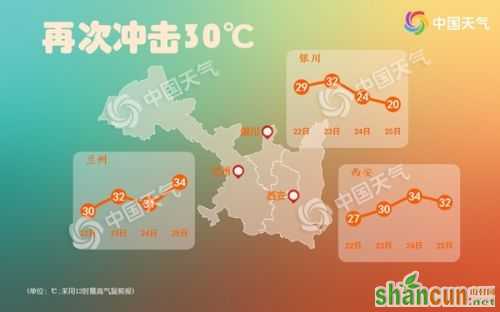 南方降水重心移至江南 西北再上30℃