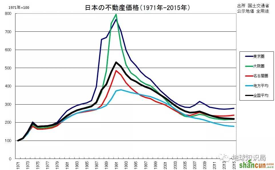 平稳到让人绝望